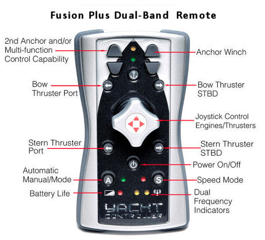 Fusion Plus Dual-Band Remote